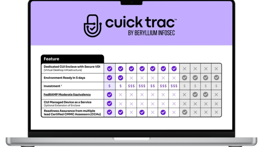 CT Compliance Comparison Guide